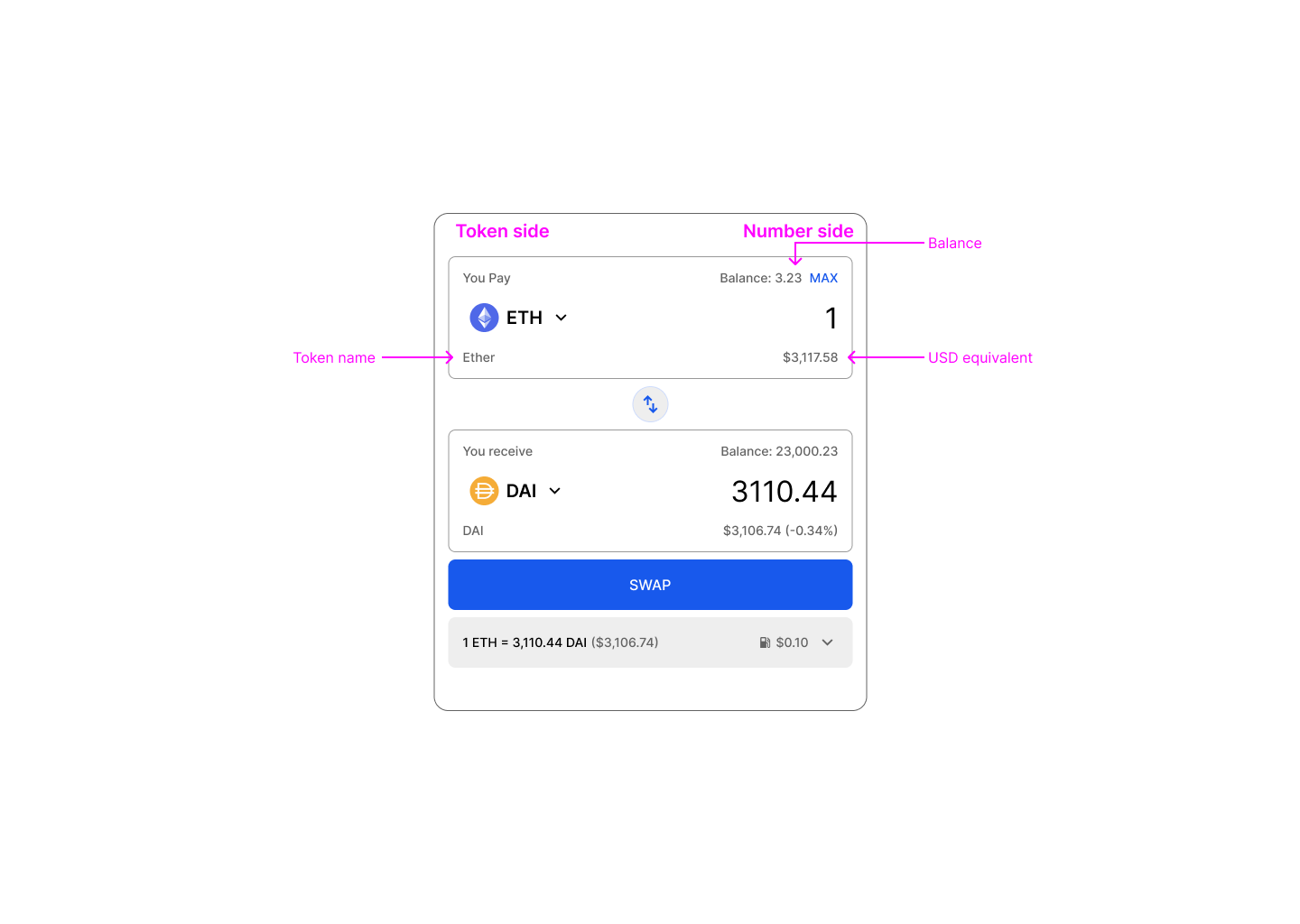 Ένα UI με tokens στα αριστερά